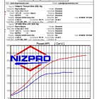 Yamaha VF200 repower with Nizpro 332hp tune for improved hp, fuel use & mid section