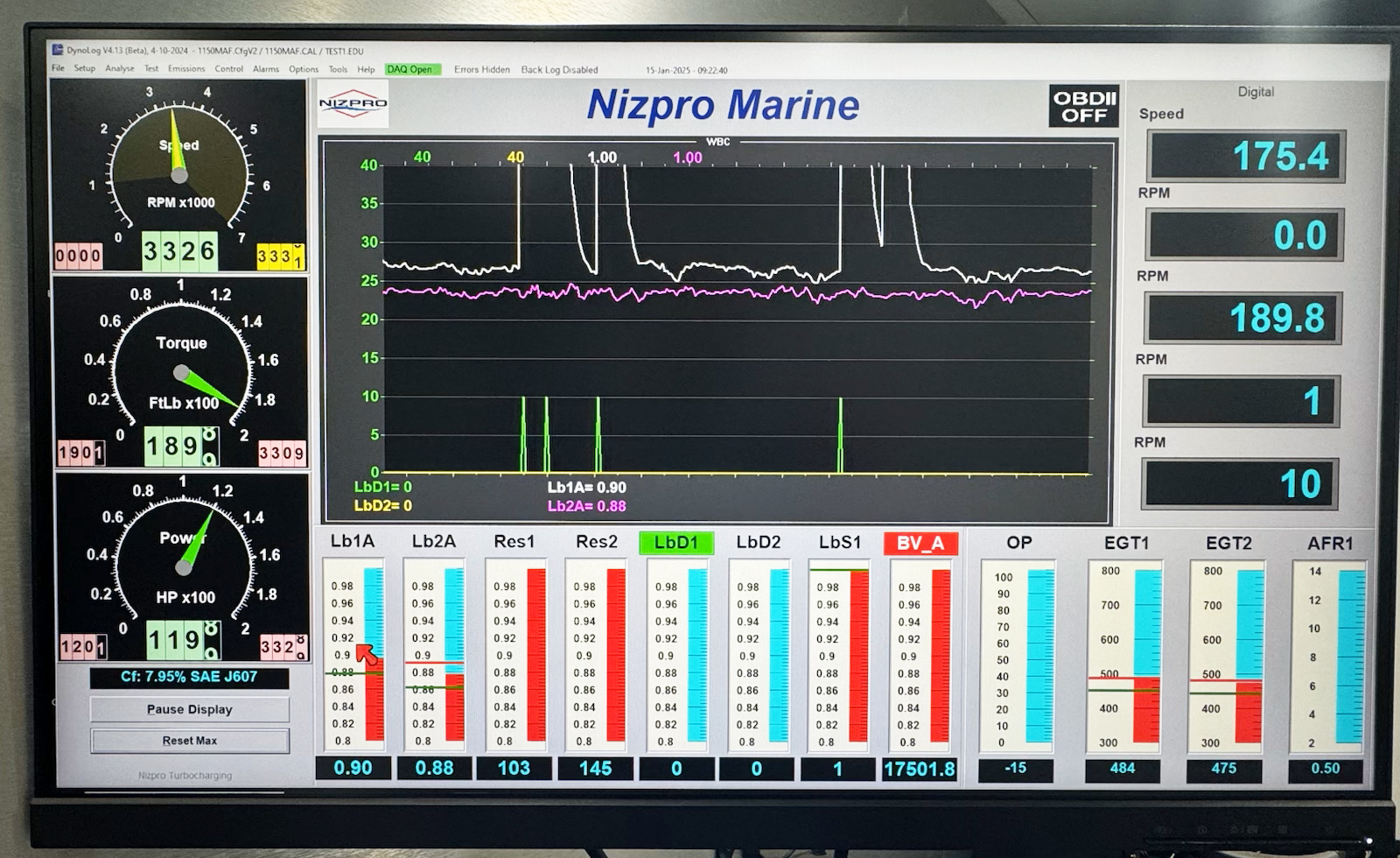 NizBusters: Yamaha Ring Free Testing Results. Part 3 (b)